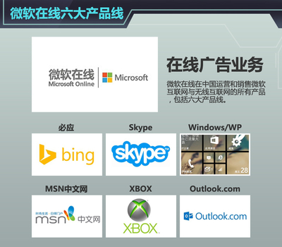 網通社成為微軟在線 汽車獨家運營合作商_選車網